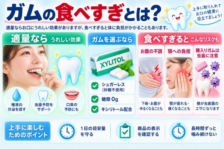 ガムの食べすぎは大丈夫？｜お腹・顎・虫歯への影響と注意点