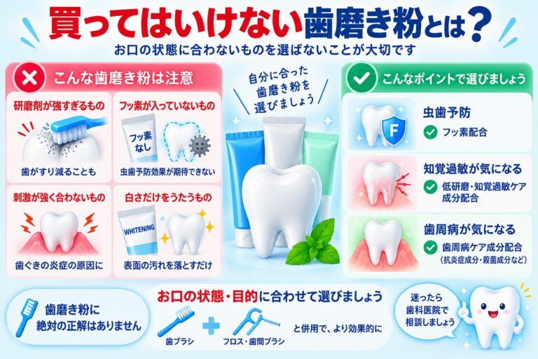 買ってはいけない歯磨き粉について、研磨性・フッ素配合・刺激性・ホワイトニング効果などの注意点と、虫歯・知覚過敏・歯周病に合わせた選び方を示した図