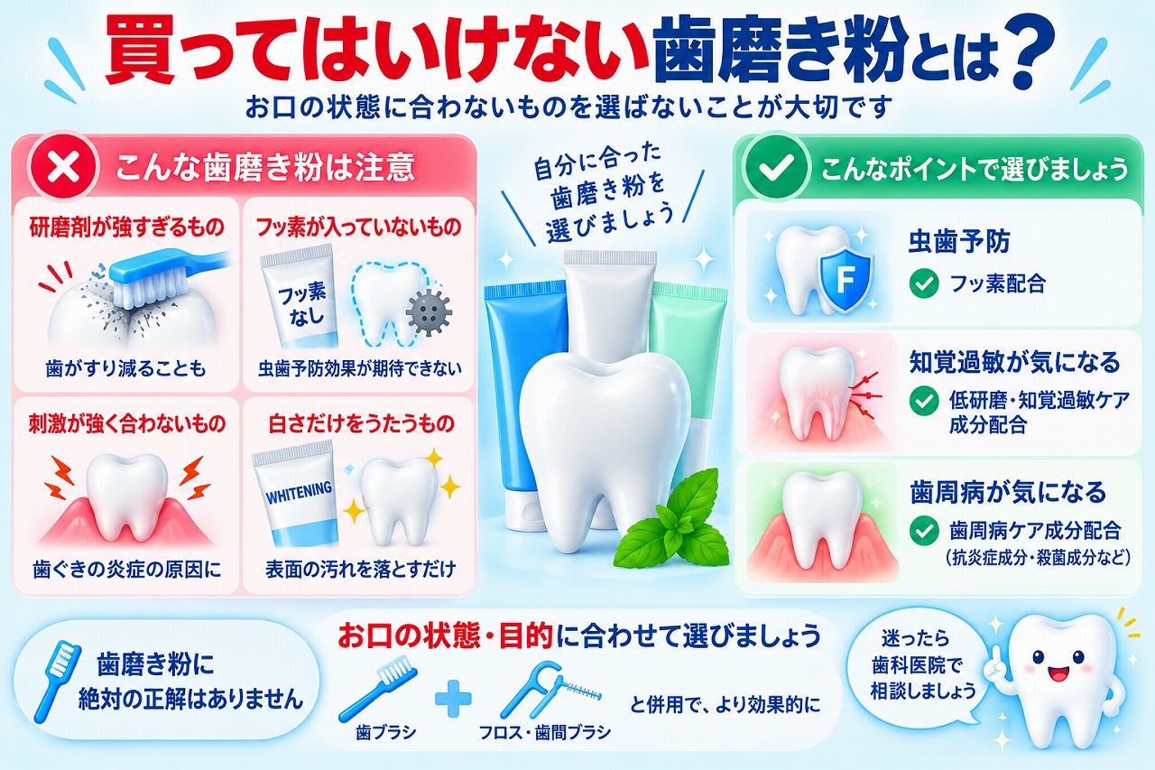 買ってはいけない歯磨き粉について、研磨性・フッ素配合・刺激性・ホワイトニング効果などの注意点と、虫歯・知覚過敏・歯周病に合わせた選び方を示した図