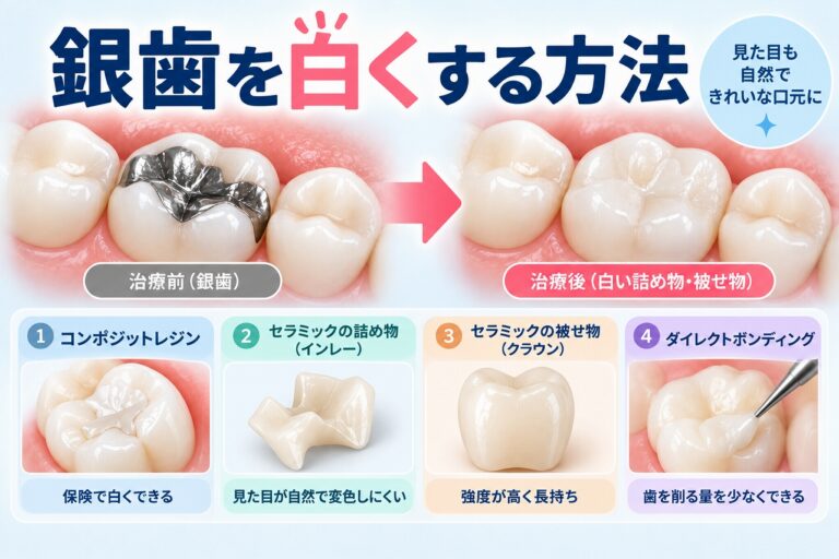 銀歯を白くする方法｜白い詰め物・被せ物に替える治療法