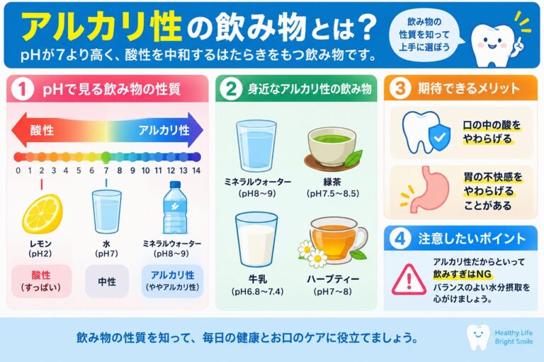 アルカリ性の飲み物とは？歯とお口への影響