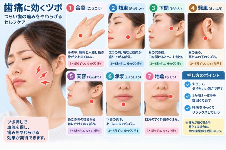 歯痛に効くツボはどこ？歯が痛いときのツボと押し方