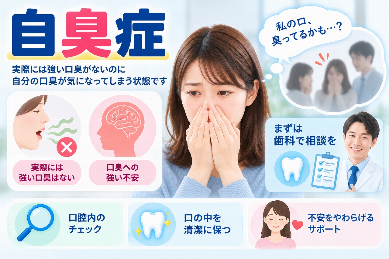自臭症について、実際には強い口臭がなくても自分の口臭が気になり、周囲の反応を意識して不安になる状態と、歯科での相談や口腔ケアを示した図