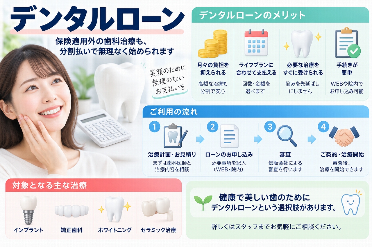 デンタルローンの仕組みや分割払いのメリット、申し込みから治療開始までの流れを示した図