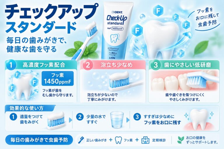 チェックアップスタンダードとは｜フッ素1450ppm配合歯みがき剤の特徴と使い方
