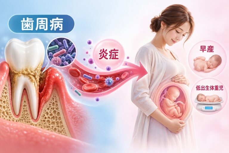 歯周病と早産・低出生体重児の関係