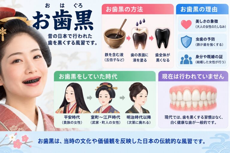 お歯黒とは？日本で行われていた歯を黒く染める風習
