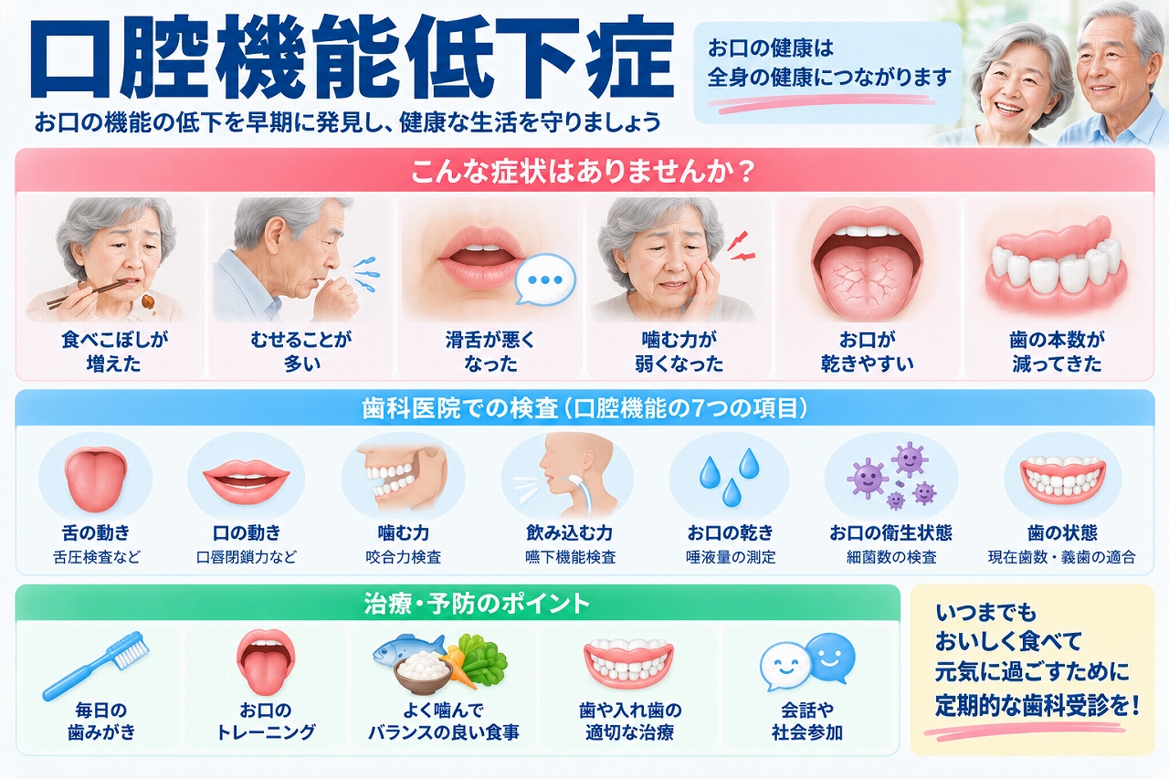 口腔機能低下症の症状と、舌・咀嚼・嚥下・口腔乾燥などの検査項目や予防法を示した図