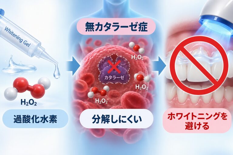 無カタラーゼ症とホワイトニング｜過酸化水素を使用できない理由