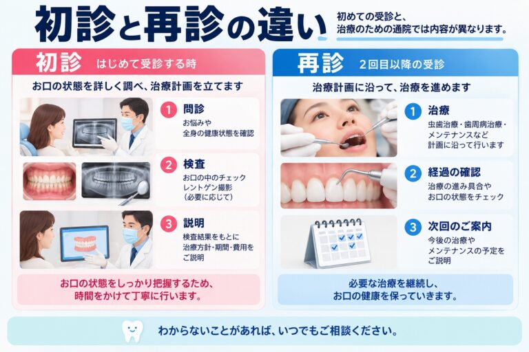 初診と再診の違いとは？歯医者で行う検査・治療の違い