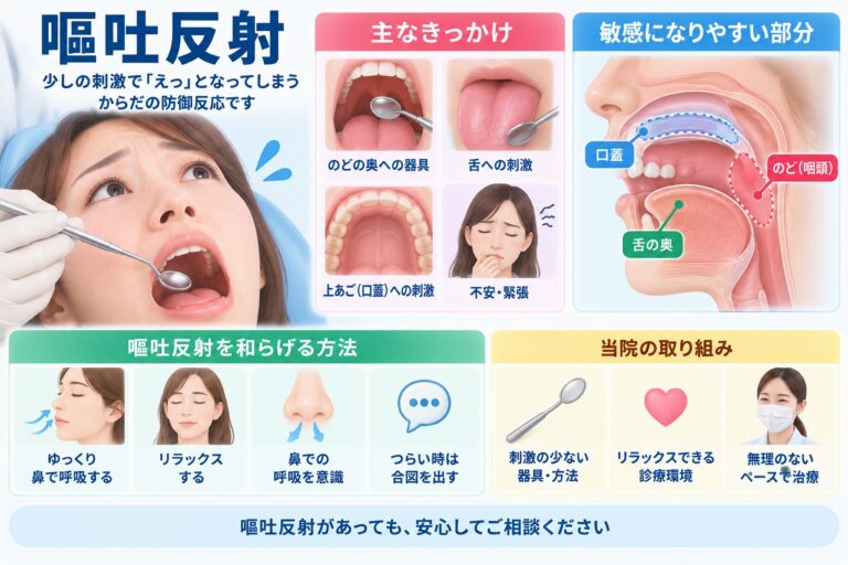 嘔吐反射が強い方へ｜歯科治療で「えずく」原因と対処法