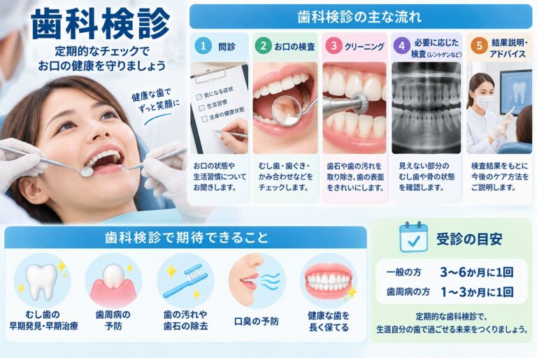 歯科検診とは？検査内容と定期的に受けるメリット
