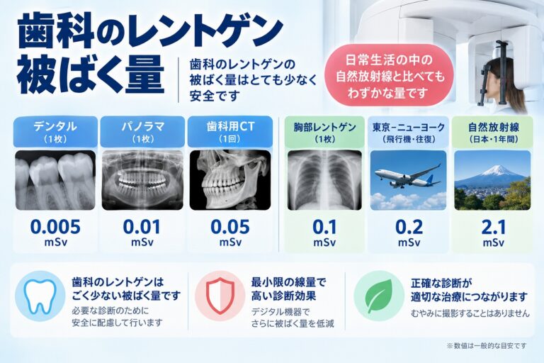 歯医者のレントゲン被ばく量はどのくらい？