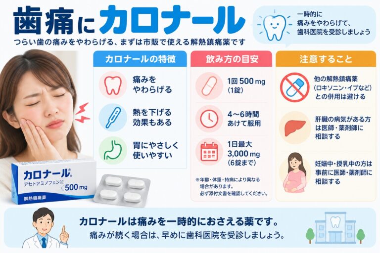 歯痛にカロナールは効く？効果・飲み方・注意点
