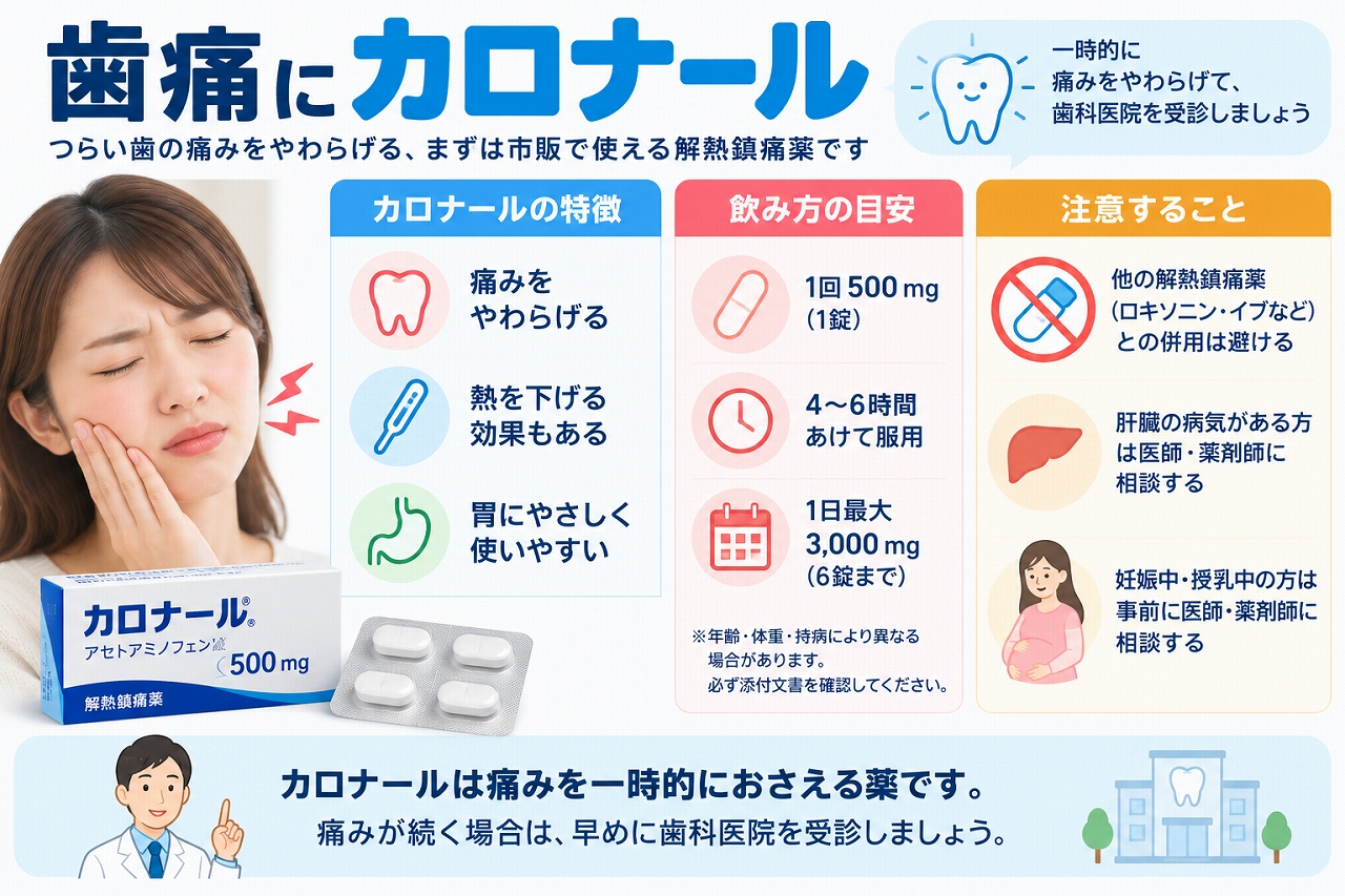 歯痛にカロナールを使用する際の効果・飲み方・注意点を示した図