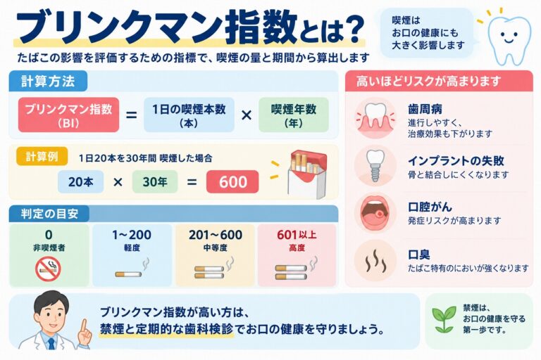 ブリンクマン指数とは？計算方法と喫煙がお口に与える影響