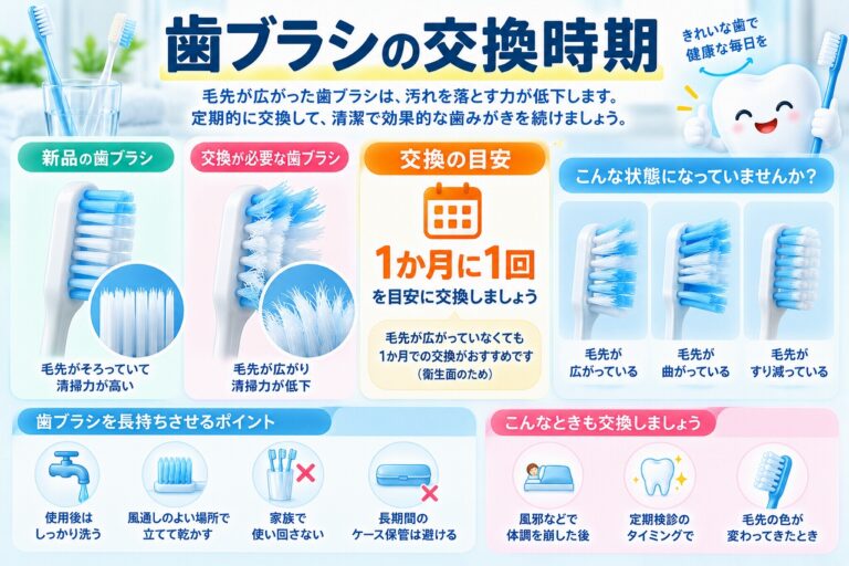 歯ブラシの交換時期はいつ？｜1か月に1回が目安・毛先のチェックポイント
