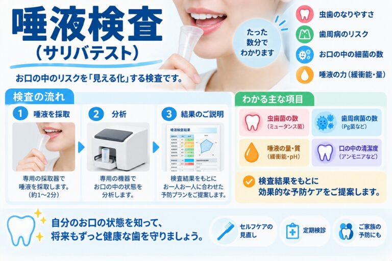 唾液検査（サリバテスト）とは？虫歯・歯周病リスクを調べる検査