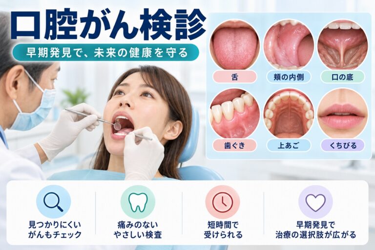 口腔がん検診で舌・頬の内側・口底・歯ぐき・上あご・くちびるなど口腔内を確認する様子を示したイラスト