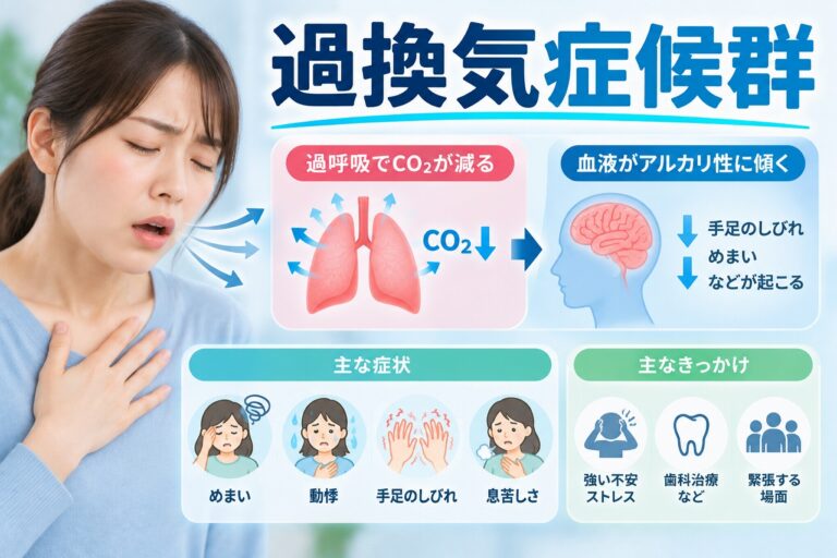 過換気症候群｜歯科治療中に起こる息苦しさ・めまい・手足のしびれ