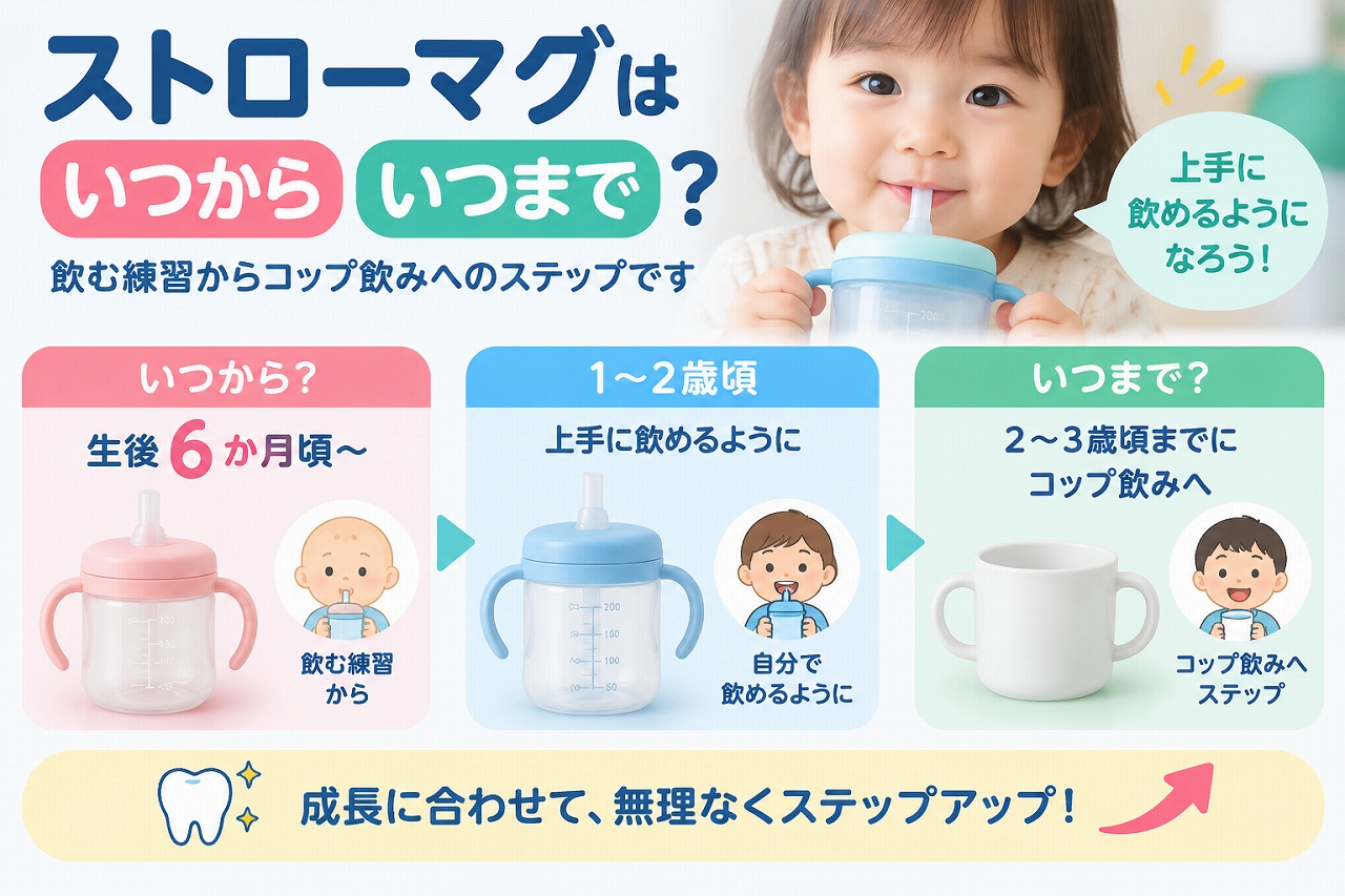 ストローマグを使い始める時期から、自分で飲む練習、コップ飲みへ移行するまでの流れを年齢別に示したイラスト
