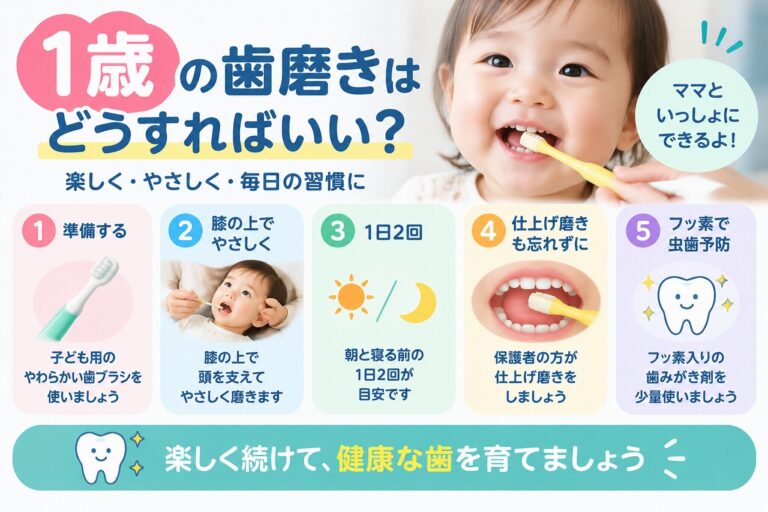 1歳の歯磨きはどうすればいい？｜仕上げ磨きとフッ素で虫歯予防