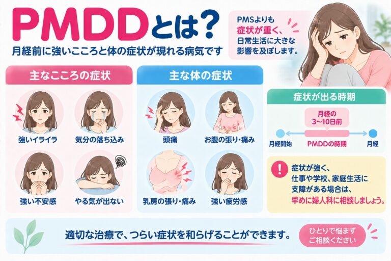 PMDD（月経前不快気分障害）の症状や起こる時期を解説したインフォグラフィック。生理前に現れる強いイライラ、気分の落ち込み、不安感、やる気の低下などの精神症状と、頭痛、お腹の張り・痛み、乳房の張り、強い疲労感などを紹介