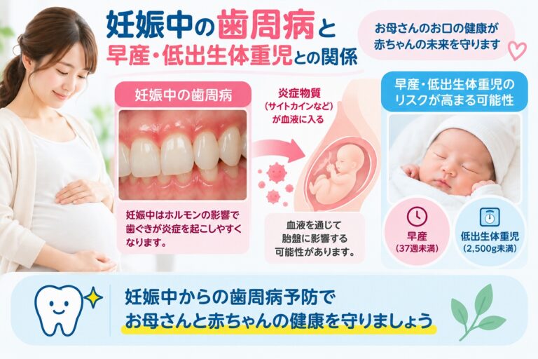 妊娠中の歯周病と早産・低出生体重児との関係｜妊婦さんの歯周病予防