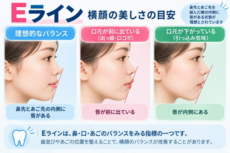 Eラインとは？横顔と口元のバランスを見る基準