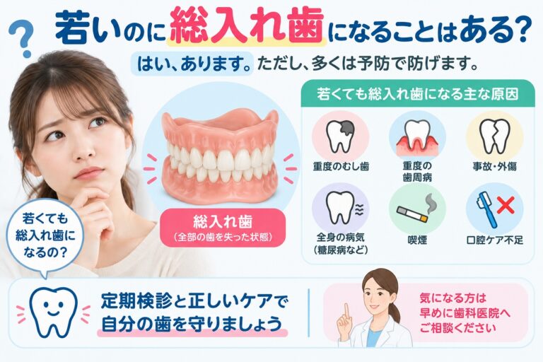 若くても総入れ歯になる可能性について、重度の虫歯や歯周病、事故・外傷など歯を失う主な原因と予防の大切さを示した歯科イラスト