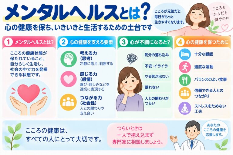 メンタルヘルスとは？心の健康を保つ仕組み・不調のサイン・セルフケアを図解