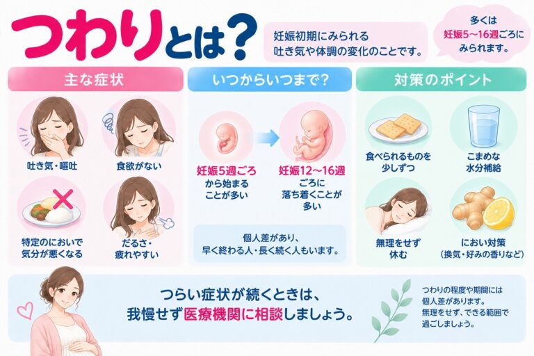つわりとは？｜妊娠初期の吐き気・食欲低下などの症状と対策を解説
