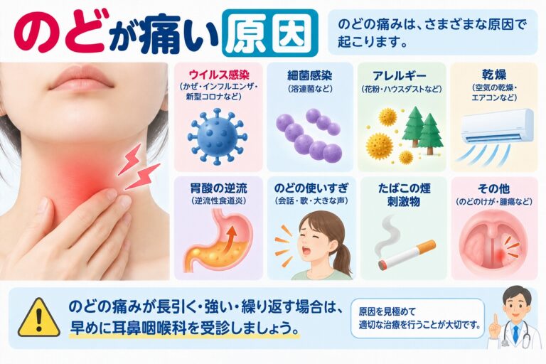 のどが痛い原因とは？｜感染・アレルギー・乾燥・胃酸逆流などを解説