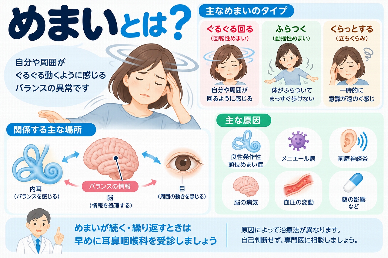 めまいの種類や原因を解説したインフォグラフィック。ぐるぐる回る回転性めまい、ふらつく浮動性めまい、立ちくらみなどの症状と、内耳・脳・目がバランスに関係する仕組み、良性発作性頭位めまい症やメニエール病などの原因を紹介