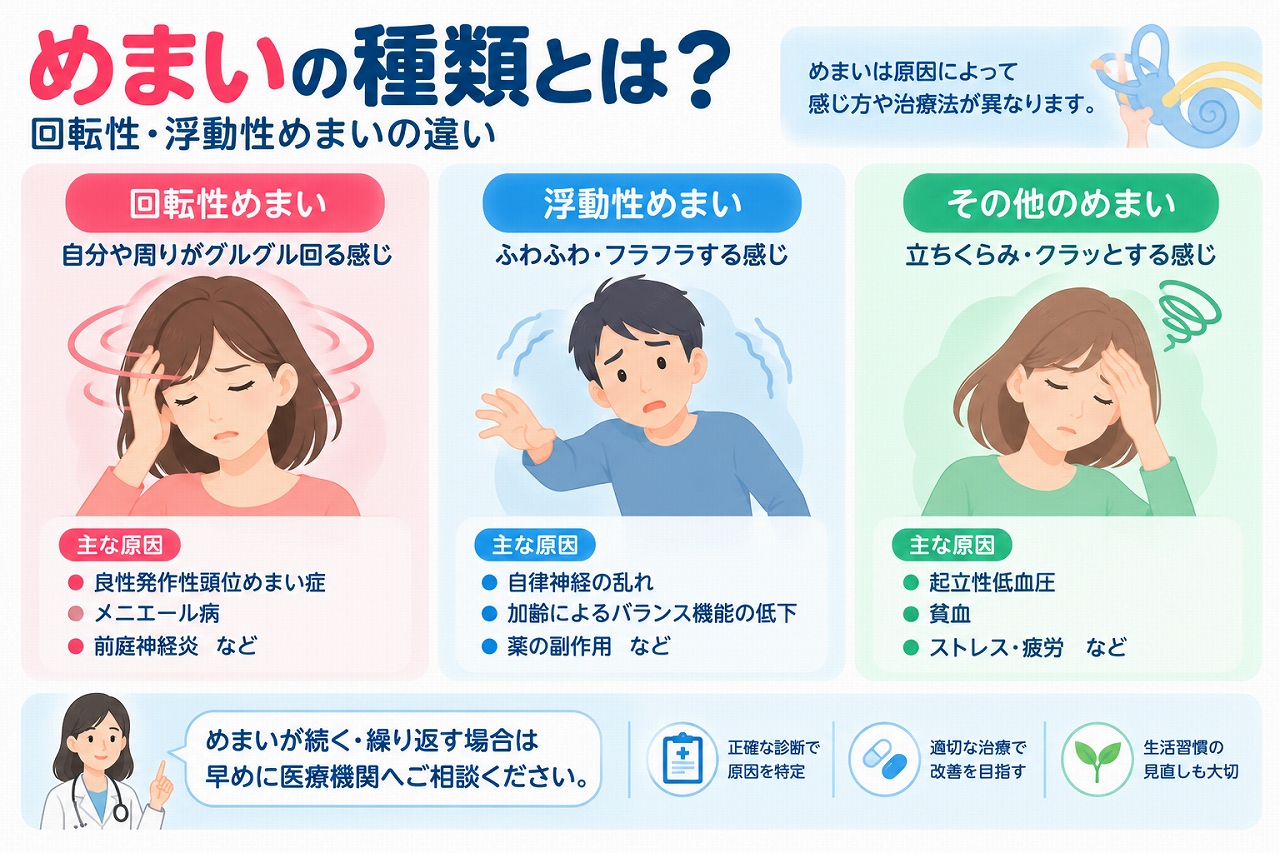 めまいの種類と原因を比較した医療インフォグラフィック。自分や周囲がグルグル回る回転性めまい、体がふわふわ・フラフラする浮動性めまい、立ちくらみやクラッとする症状の違いを図解。良性発作性頭位めまい症、メニエール病、前庭神経炎、起立性低血圧、貧血などの関連疾患も紹介。