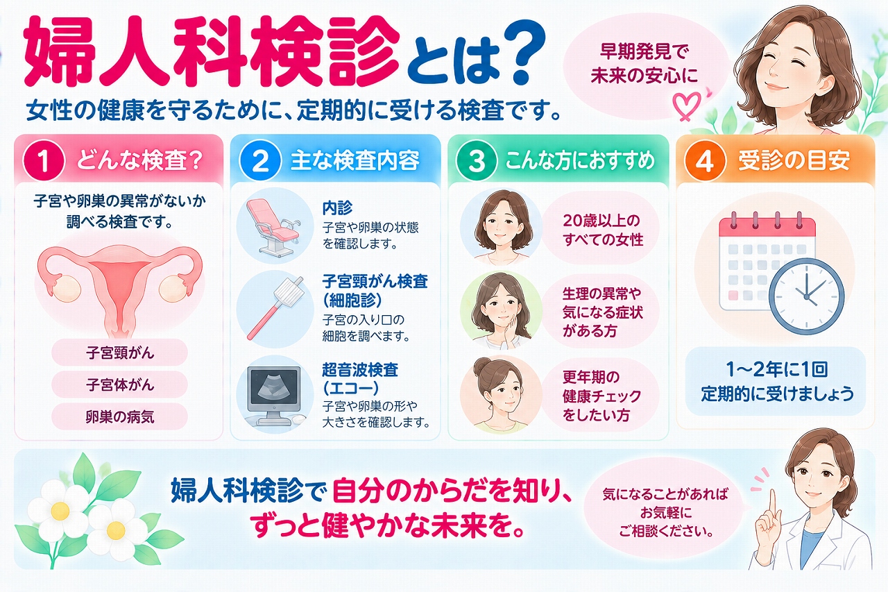 婦人科検診について解説したインフォグラフィック。女性の健康を守るために行われる検診について、問診・内診、子宮頸がん検診、超音波検査などの主な検査と、子宮や卵巣の状態を確認する目的、受診の目安について紹介