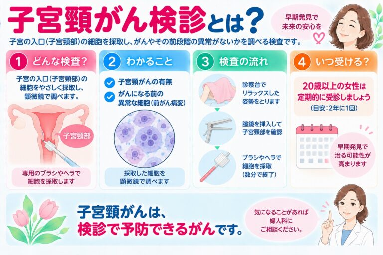 子宮頸がん検診とは？｜検査方法・わかること・受診の目安をわかりやすく解説