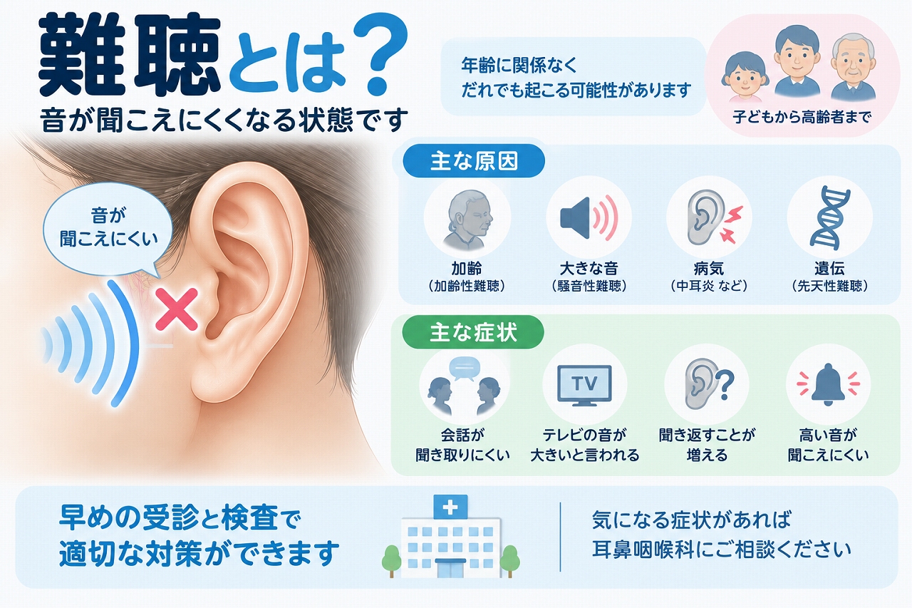 難聴の原因や症状を解説したインフォグラフィック。加齢、大きな音、中耳炎などの病気、遺伝などによって聞こえにくくなり、会話を聞き取りにくい、テレビの音量が大きくなる、聞き返しが増える、高い音が聞こえにくいなどの症状を紹介