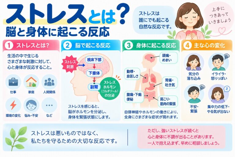 ストレスとは？脳と身体に起こる反応・症状・ホルモンの仕組みを図解