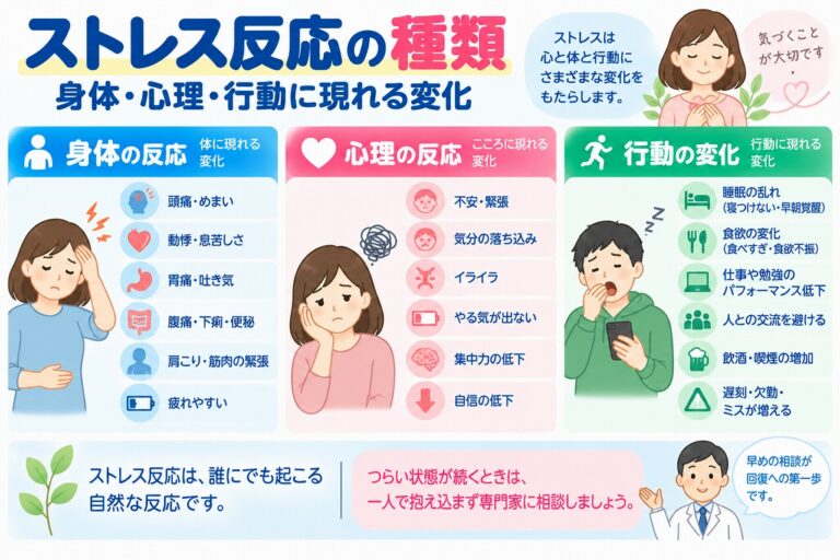 ストレス反応の種類とは？身体・心理・行動に現れる症状と変化を図解