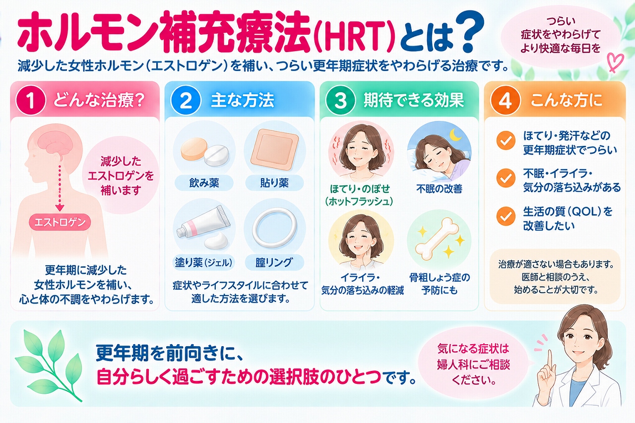 ホルモン補充療法（HRT）について解説したインフォグラフィック。更年期に減少する女性ホルモンを補う治療について、飲み薬や貼り薬、塗り薬などの方法と、ほてり・のぼせ・発汗などの更年期症状への効果を紹介