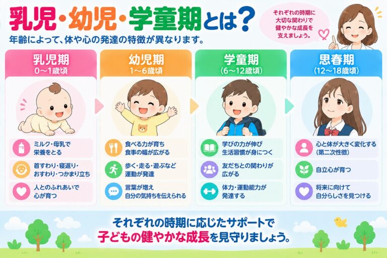 乳児・幼児・学童期とは？｜年齢ごとの成長と発達の特徴をわかりやすく解説