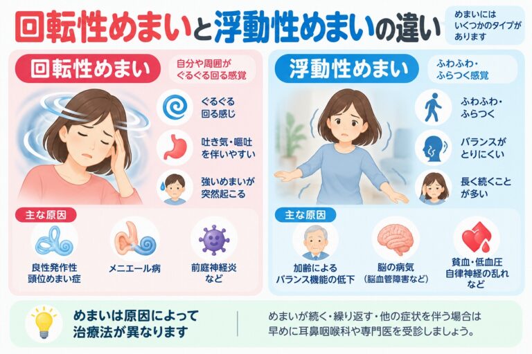 回転性めまいと浮動性めまいの違い｜症状・感じ方・主な原因を比較