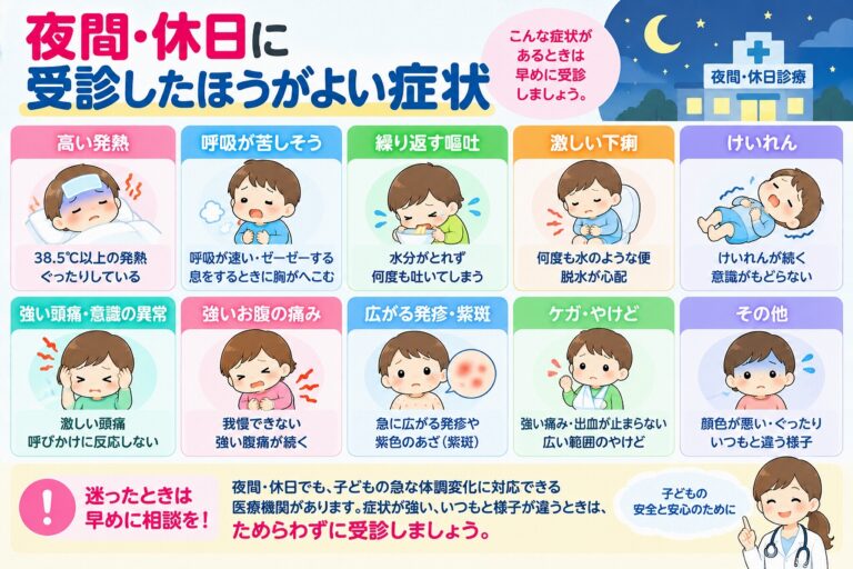 夜間・休日に受診したほうがよい子どもの症状を解説したインフォグラフィック。呼吸が苦しそう、繰り返す嘔吐や激しい下痢、けいれん、意識の異常、強い腹痛、急に広がる発疹、けが・やけど、ぐったりしているなど、早めの医療相談や受診が必要なサインを紹介