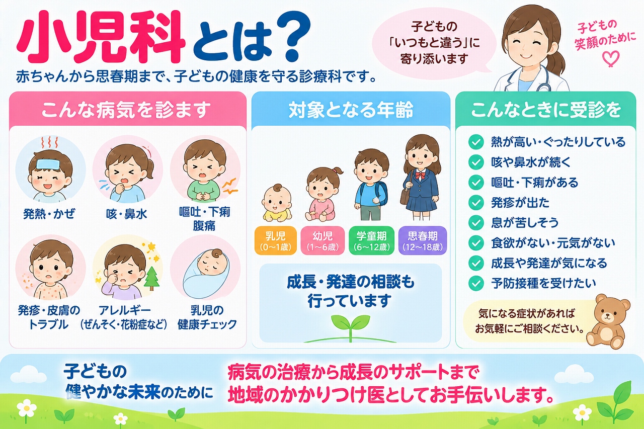 小児科で診る病気や対象年齢を解説したインフォグラフィック。発熱・かぜ、咳・鼻水、嘔吐・下痢・腹痛、発疹・皮膚トラブル、アレルギーなどの症状から、乳幼児の健康チェック、成長・発達、予防接種まで、小児科で相談できる内容を紹介