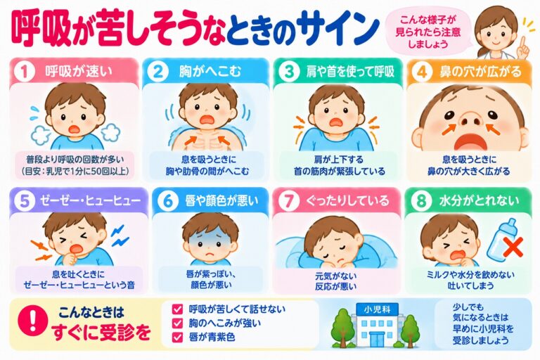 子どもの呼吸が苦しそうなときのサインとは？呼吸困難の症状と救急受診の目安を図解