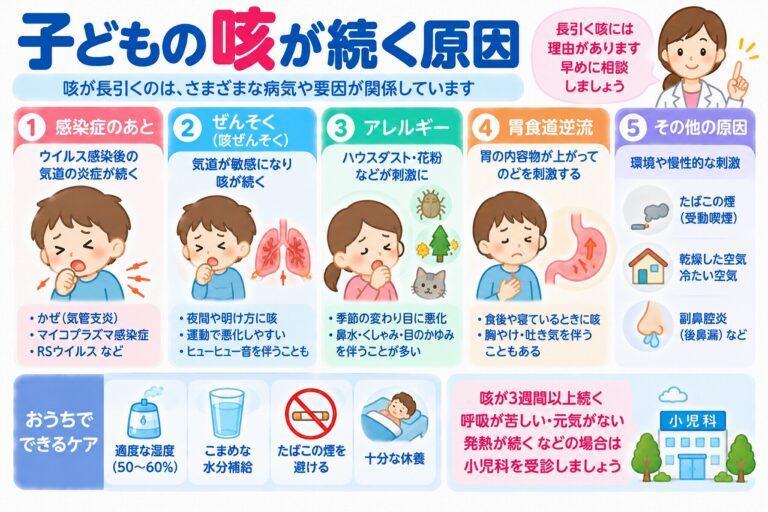 子どもの咳が続く原因とは？風邪・喘息・アレルギーとの関係と受診の目安を図解