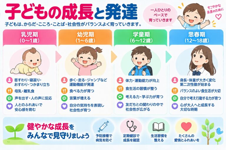 子どもの成長と発達｜乳児期から思春期までの特徴をわかりやすく解説