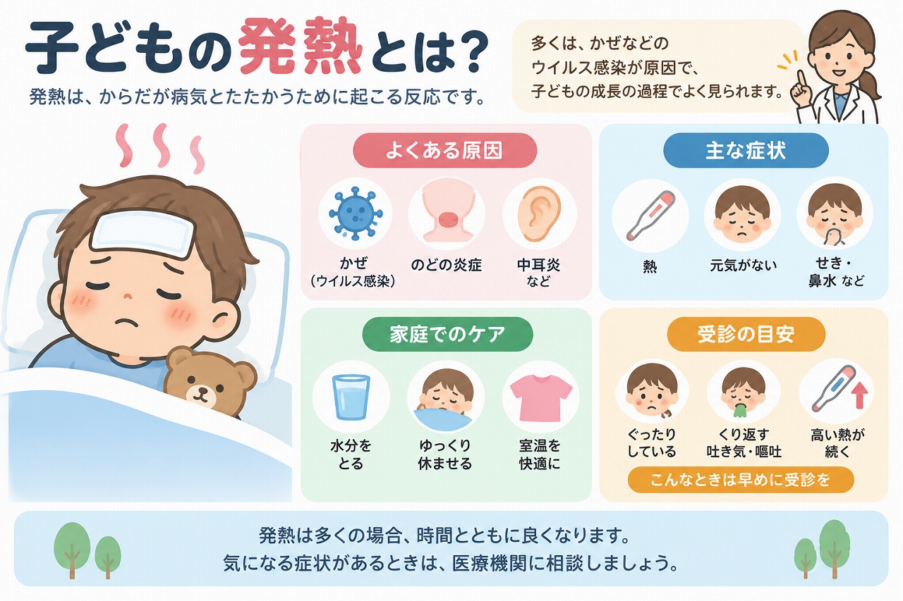子どもの発熱について解説したインフォグラフィック。かぜなどの感染症をはじめとする主な原因、熱や元気の低下などの症状、水分補給や安静など家庭でのケア、ぐったりしている場合など受診を検討したいサインを紹介