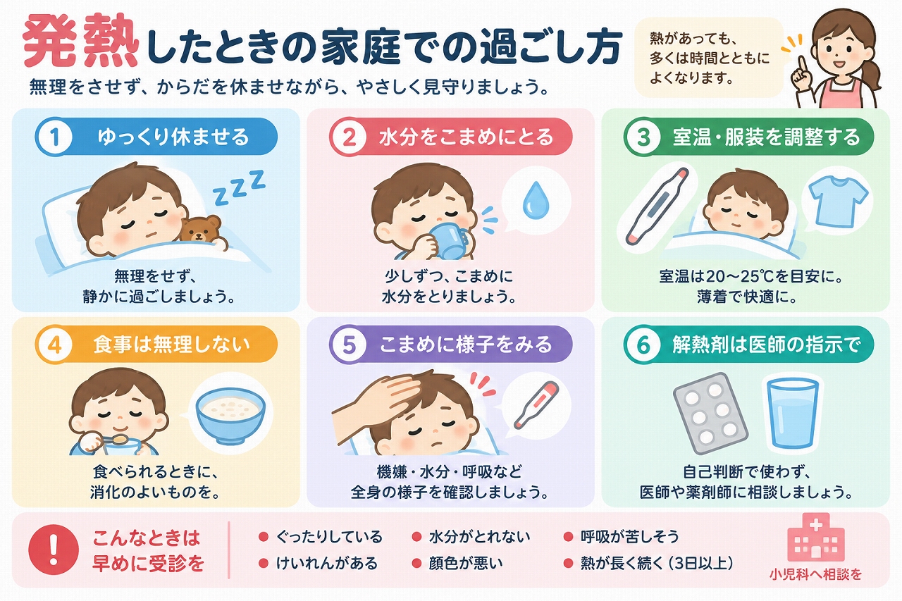 子どもが発熱したときの家庭での過ごし方を解説したインフォグラフィック。安静、水分補給、室温や服装の調整、食事、全身状態の確認、解熱剤の使用など家庭でのケアと、早めに受診したほうがよい症状を紹介